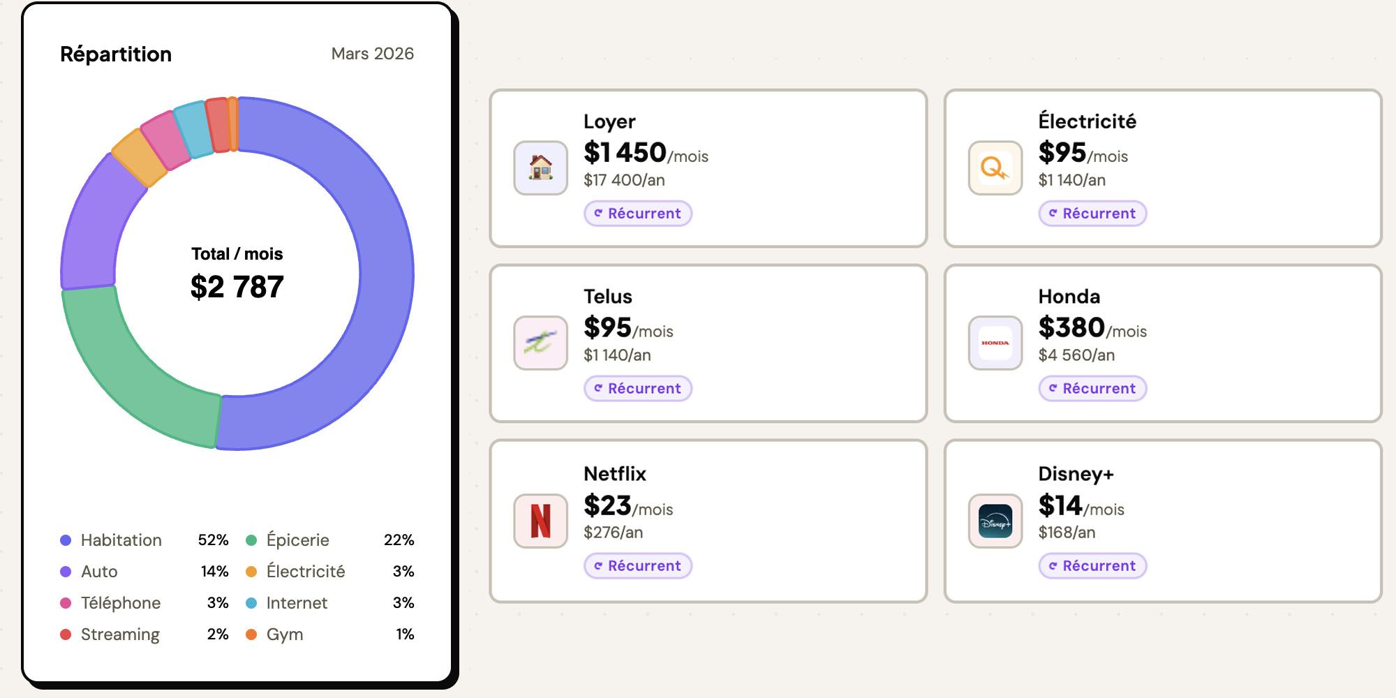 Aperçu du tableau de bord Depensa